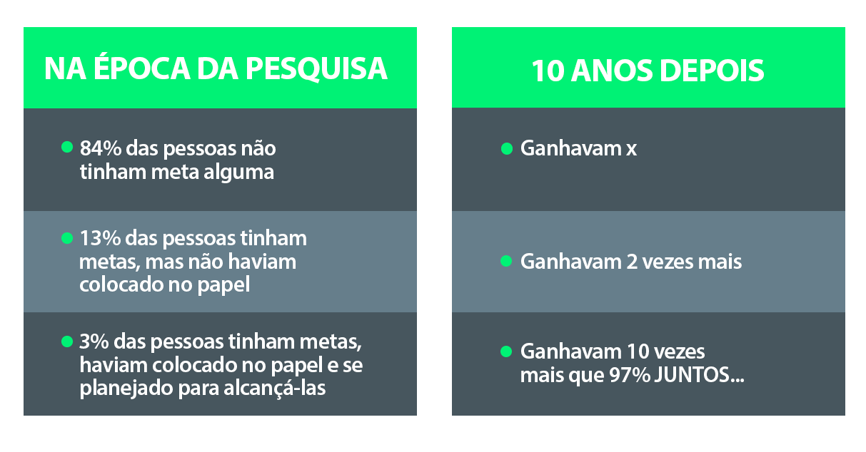 compara-metas-1