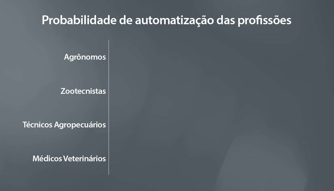 gif-automatizacao-prof